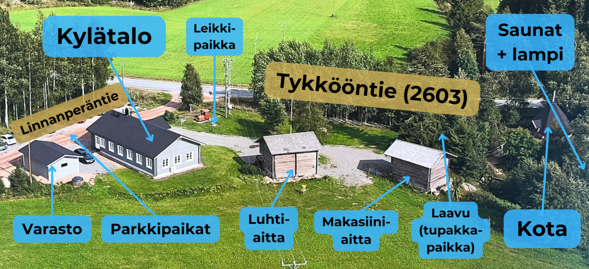 Ilmakuva kylätalon alueesta